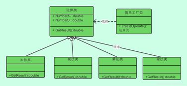 簡單工廠模式在項目策劃與公關(guān)服務(wù)中的應(yīng)用 標準化創(chuàng)意，靈活應(yīng)對挑戰(zhàn)