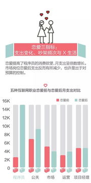 職場迷思 公關真的花心，程序員專情，項目經理最幸福嗎？