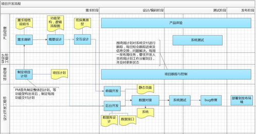 精雕細琢，協同共贏 項目策劃與公關服務的全流程設計