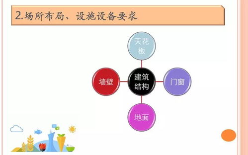 培訓課件 餐飲服務食品安全操作規范培訓