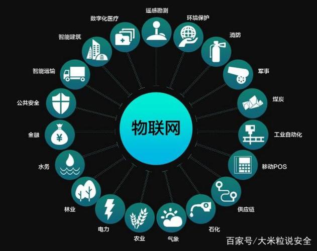 物聯(lián)網(wǎng)革命 智能網(wǎng)絡(luò)設(shè)備的安全性與隱私保護(hù)顧慮