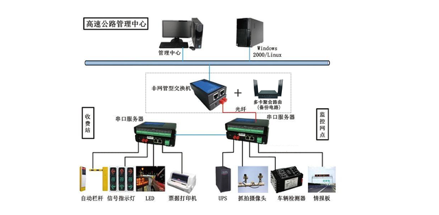 多卡聚合智能融合通信設(shè)備 保障公路網(wǎng)絡(luò)穩(wěn)定全面覆蓋的智能網(wǎng)絡(luò)設(shè)備